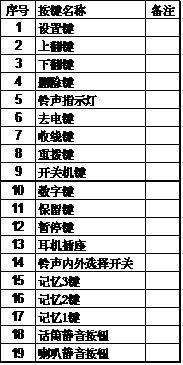 Z(y)<a href=http://www.cqxhpf.com/yingjizhihuidiaoduxitong/688.html target=_blank class=infotextkey>(du)v</a>K˰ID.jpg