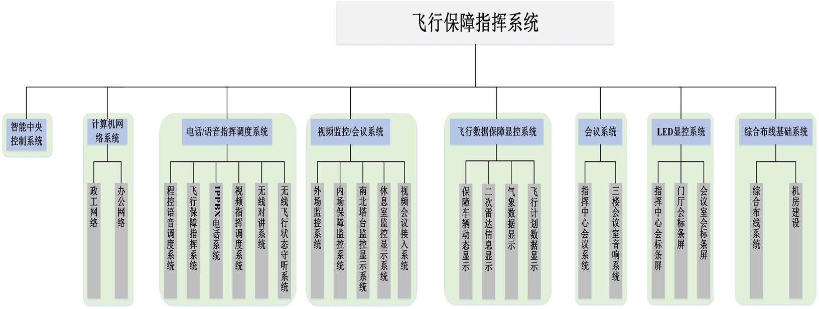 wб<a href=http://www.cqxhpf.com/zhengfuzhihuidiaoduxitong/ target=_blank class=infotextkey>ָ]</a>ϵy(tng)1.jpg