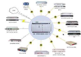 <a href=http://www.rdtcom.com/about/512.html target=_blank class=infotextkey>IDM</a> ýw<a href=http://www.cqxhpf.com/yingjizhihuidiaoduxitong/ target=_blank class=infotextkey><a href=http://www.cqxhpf.com/zhengfuzhihuidiaoduxitong/ target=_blank class=infotextkey>{(dio)</a>C(j)</a>MSAP-CPK˽D.jpg