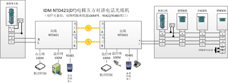 <a href=http://www.rdtcom.com/about/512.html target=_blank class=infotextkey>IDM</a> NTD421DT巽<a href=http://www.cqxhpf.com/yingjizhihuidiaoduxitong/688.html target=_blank class=infotextkey>(du)v</a><a href=http://www.rdtcom.com/product/dianhuaguangduanji/ target=_blank class=infotextkey><a href=http://www.rdtcom.com/product/dianhuaguangduanji/ target=_blank class=infotextkey>Ԓ(hu)˙C(j)</a></a>(yng)ÈD.jpg