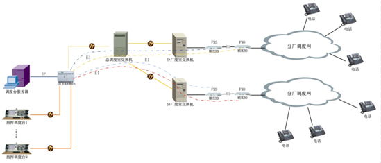 I(y)֏S<a href=http://www.cqxhpf.com/zhengfuzhihuidiaoduxitong/ target=_blank class=infotextkey>{(dio)</a>.jpg