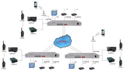 оo<a href=http://www.cqxhpf.com/yingjizhihuidiaoduxitong/688.html target=_blank class=infotextkey>v</a>Kˑ(yng)ÈD.jpg