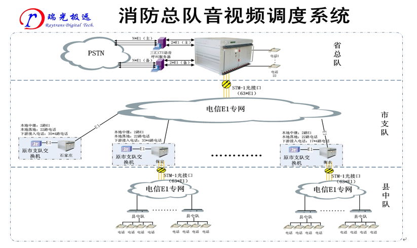 <a href=http://www.cqxhpf.com/zhengfuzhihuidiaoduxitong/ target=_blank class=infotextkey>{(dio)</a>.jpg