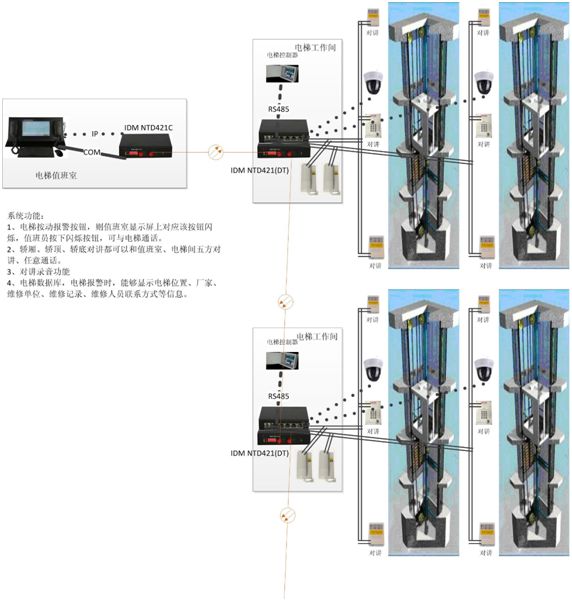 ڹwݔ?sh)^(q)巽<a href=http://www.cqxhpf.com/yingjizhihuidiaoduxitong/688.html target=_blank class=infotextkey>(du)v</a>Ĺϵy(tng)D.jpg