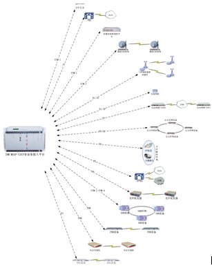 <a href=http://www.rdtcom.com/about/512.html target=_blank class=infotextkey>IDM</a> ýw<a href=http://www.cqxhpf.com/yingjizhihuidiaoduxitong/ target=_blank class=infotextkey><a href=http://www.cqxhpf.com/zhengfuzhihuidiaoduxitong/ target=_blank class=infotextkey>{(dio)</a>C(j)</a>MSAP-CP܈D.jpg