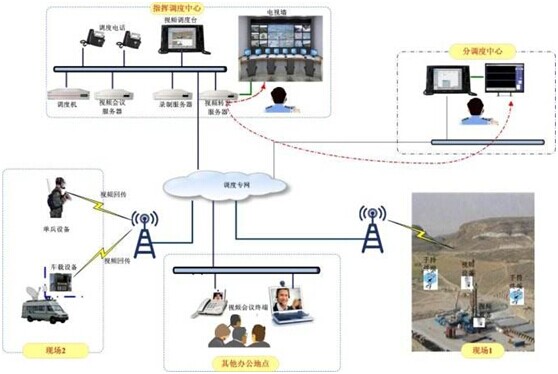 <a href=http://www.cqxhpf.com/zhengfuzhihuidiaoduxitong/ target=_blank class=infotextkey>{(dio)</a>.jpg